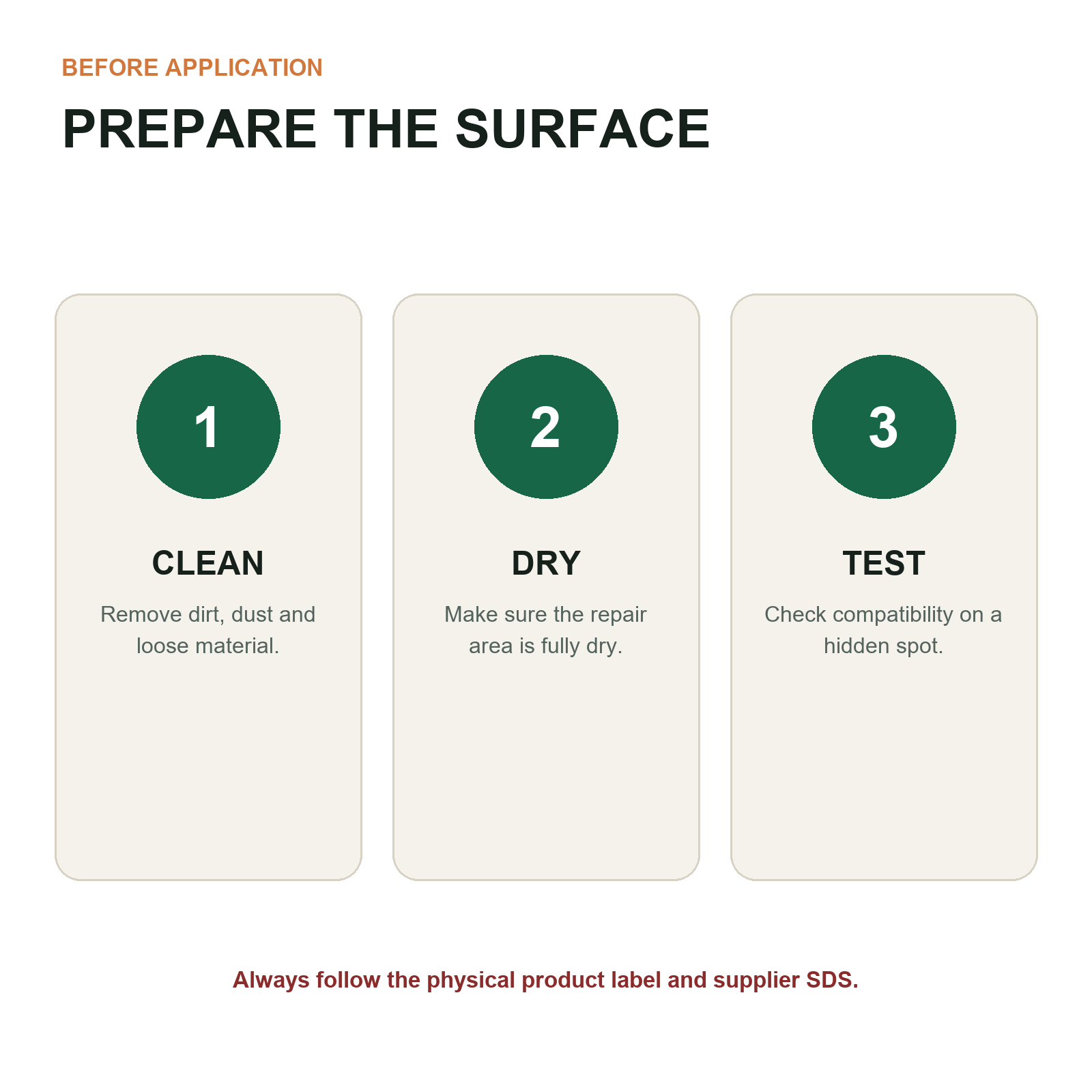 20 mL Flexible Repair Adhesive - 1, 2, 3, 5 or 10 Tubes - Surface Preparation