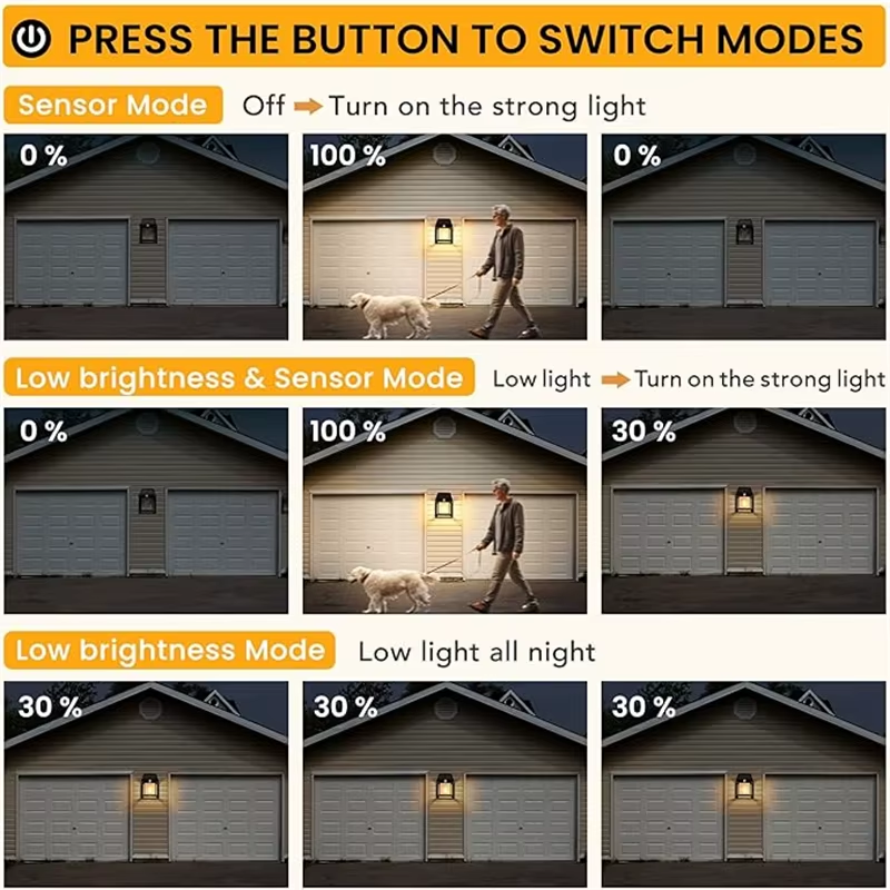 Three lighting modes: sensor, low brightness plus sensor, and always-on low brightness