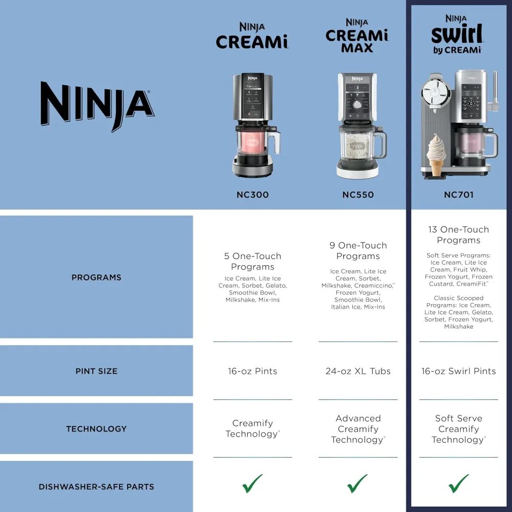 Ninja CREAMi Scoop & Swirl Ice Cream and Soft Serve Maker