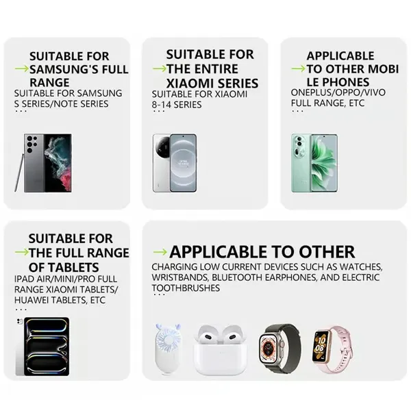 3 in 1 GaN Charger