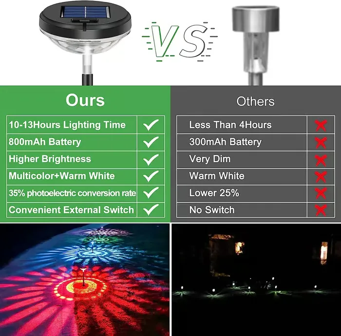Waterproof Solar Petal Light