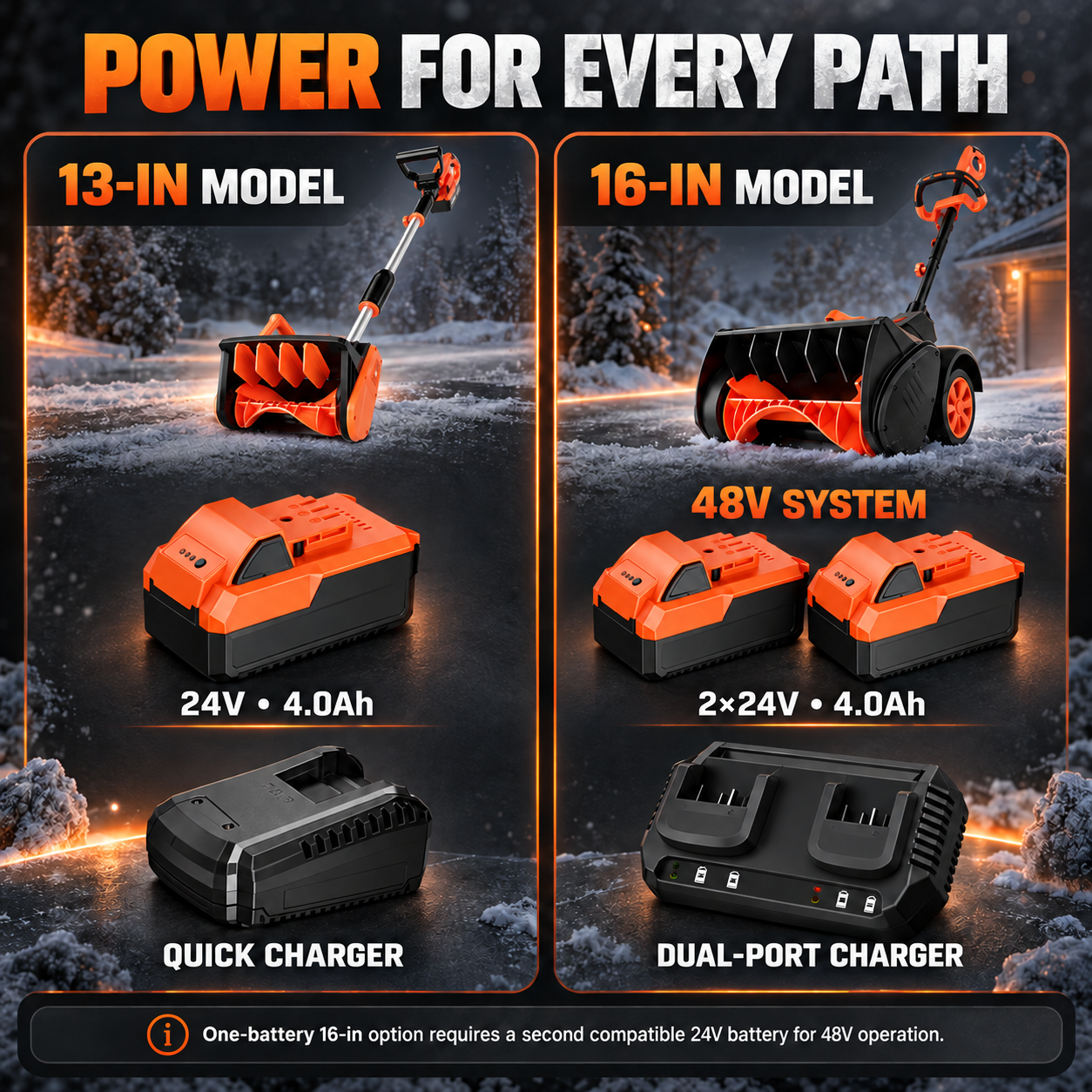 24V and 48V power systems